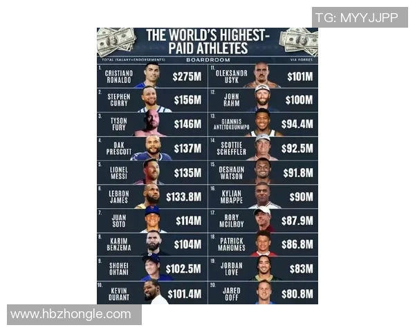 全球顶尖体育明星排行榜揭晓谁将登顶世界之巅